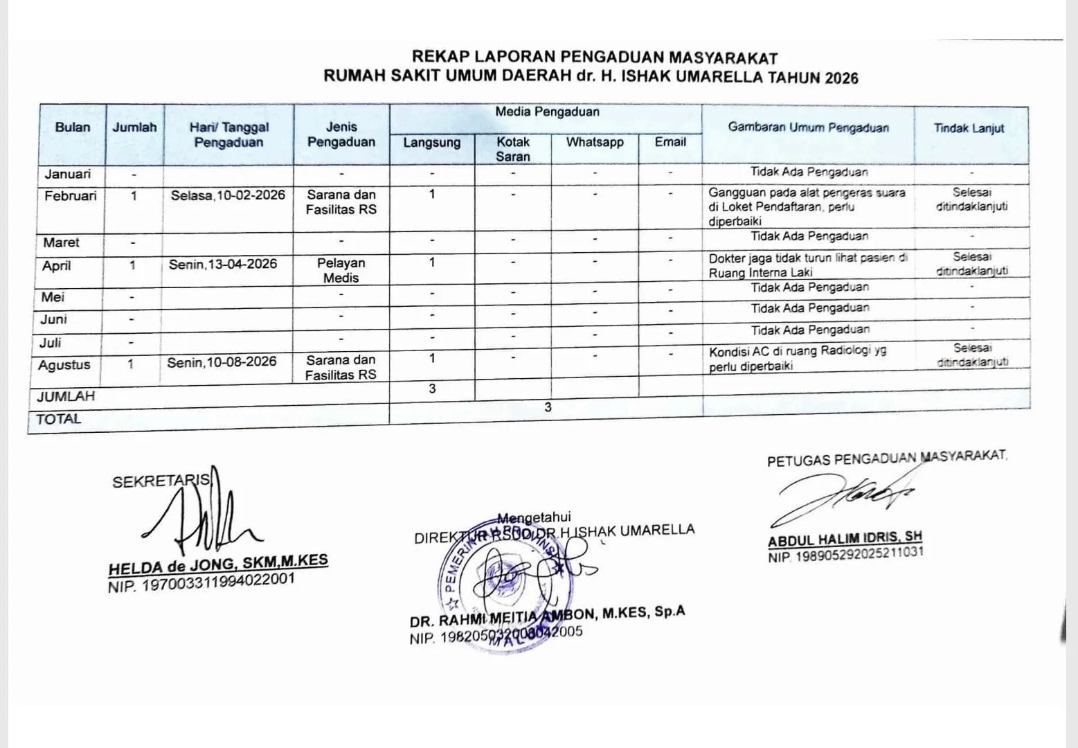 TINDAK LANJUT PENGADUAN PASIEN