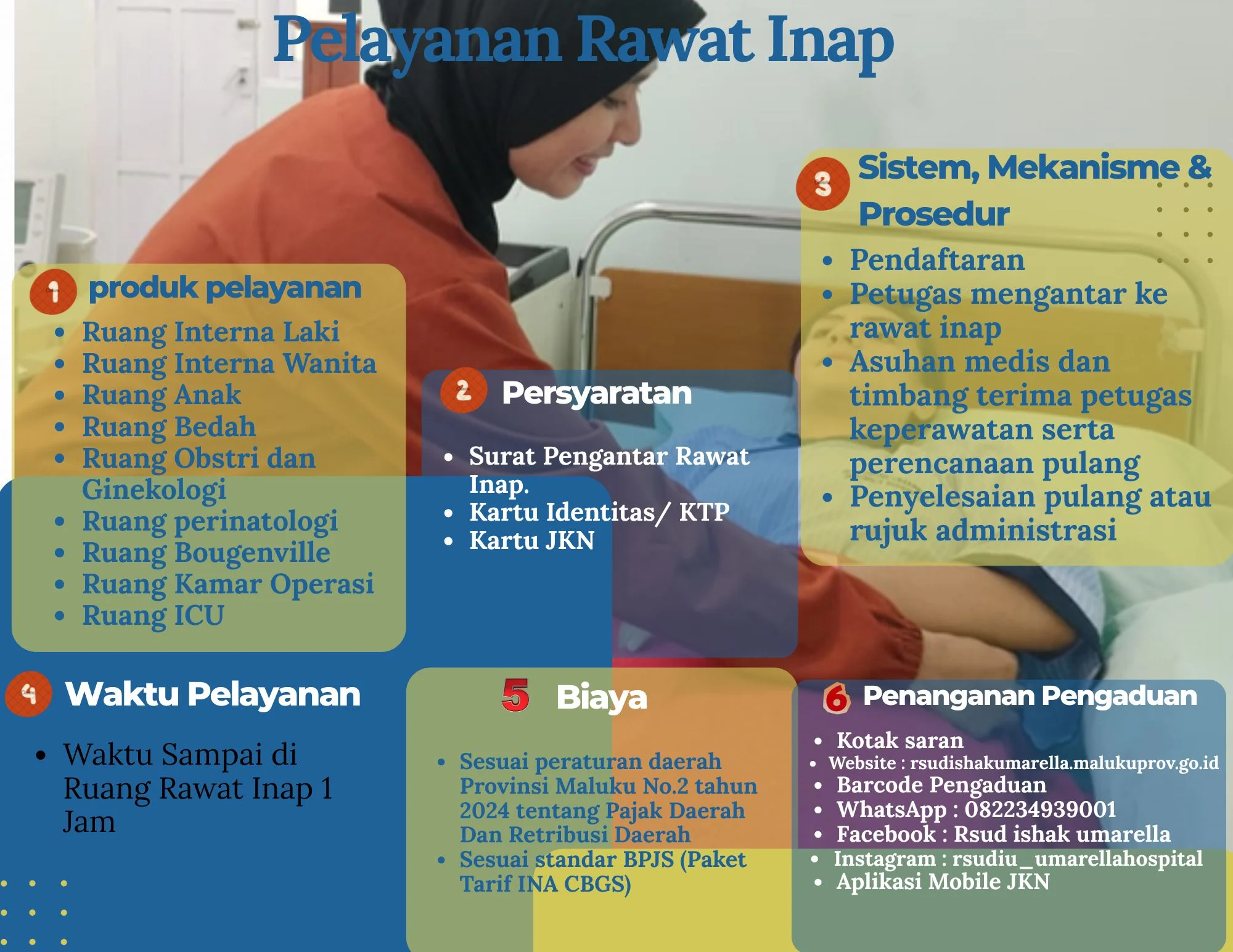 Standar Pelayanan Rawat Inap