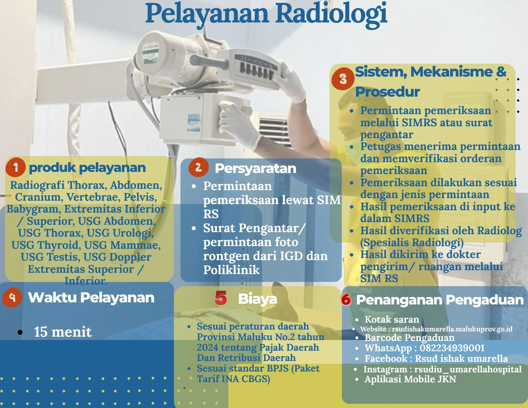 Standar Pelayanan Radiologi