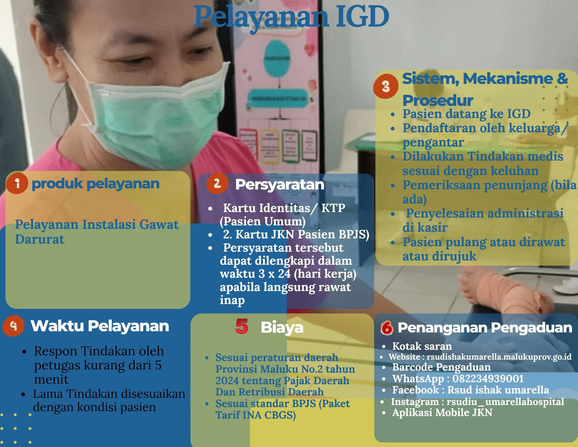 Standar Pelayanan IGD