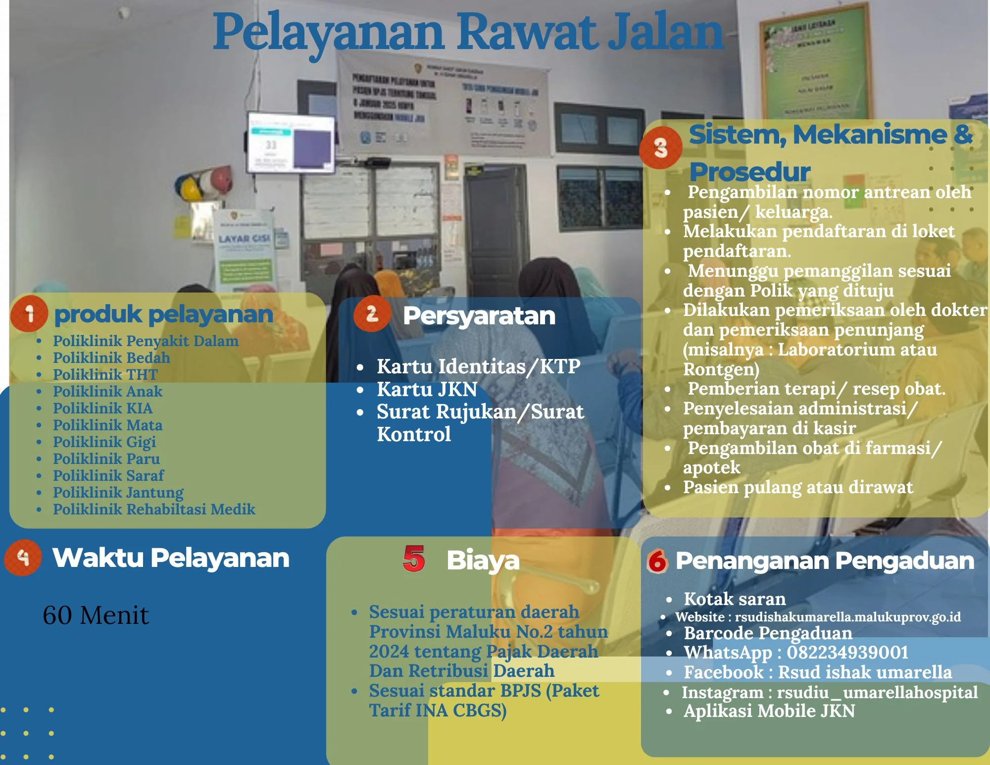Standar Pelayanan Rawat Jalan