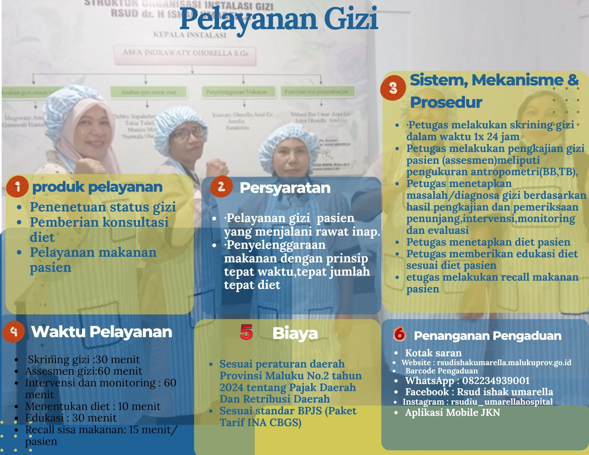 Standar Pelayanan Gizi