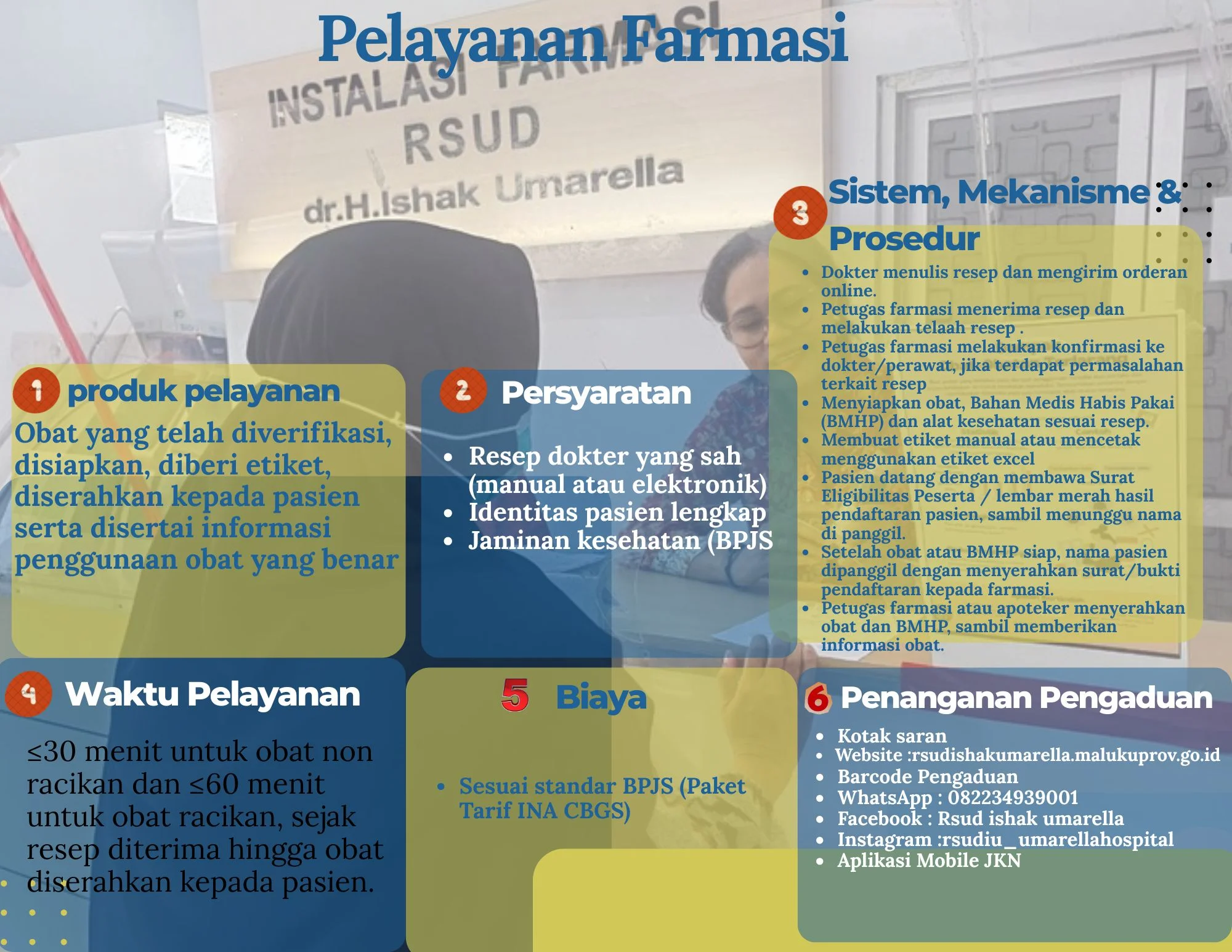 Standar Pelayanan Farmasi